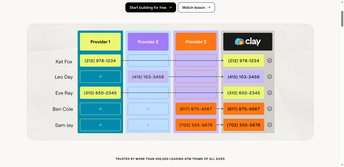 Clay's waterfall enrichment combines multiple data providers into one consolidated result